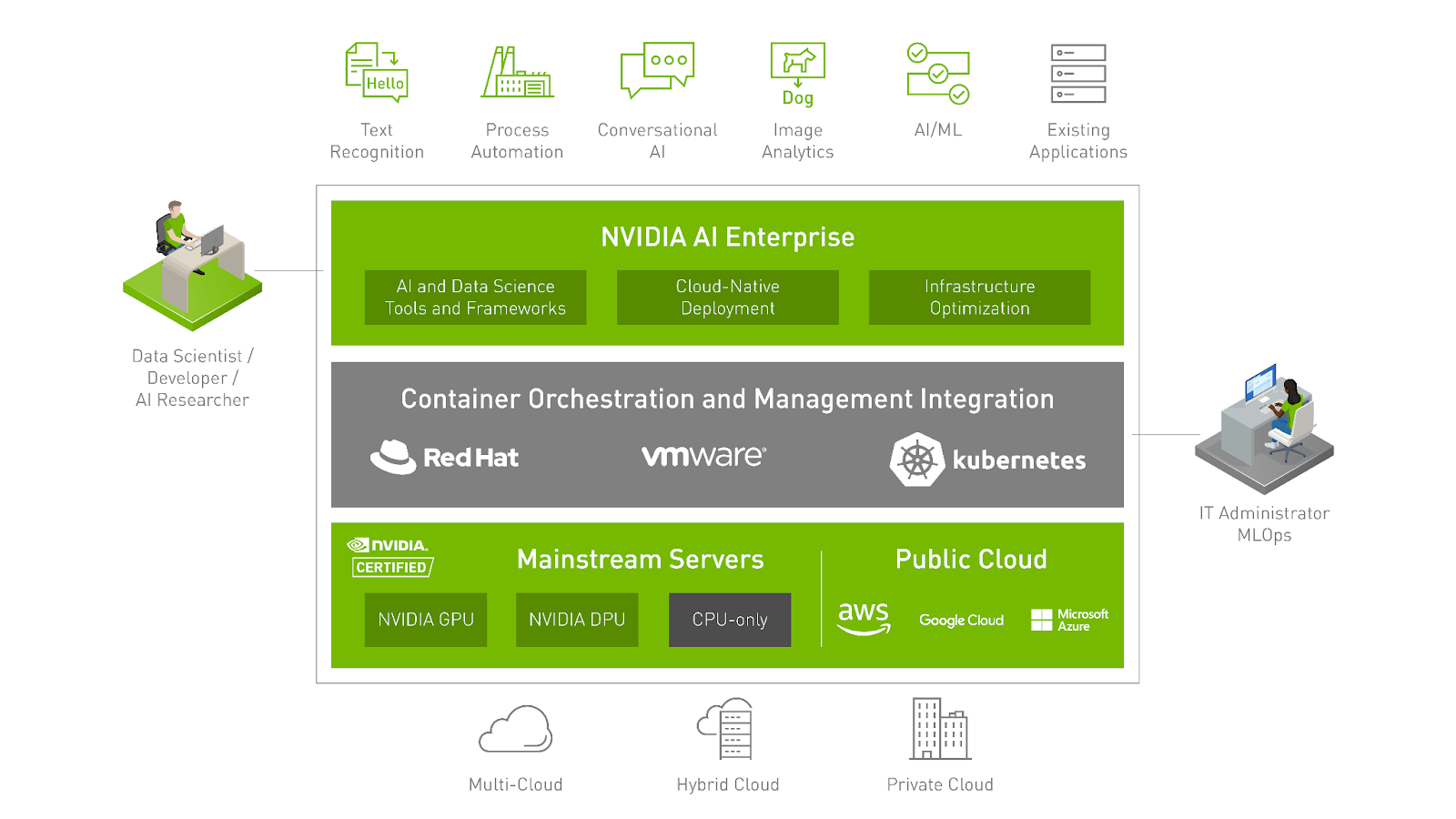 Red Hat OpenShift Certified and Supported for the Public Cloud with